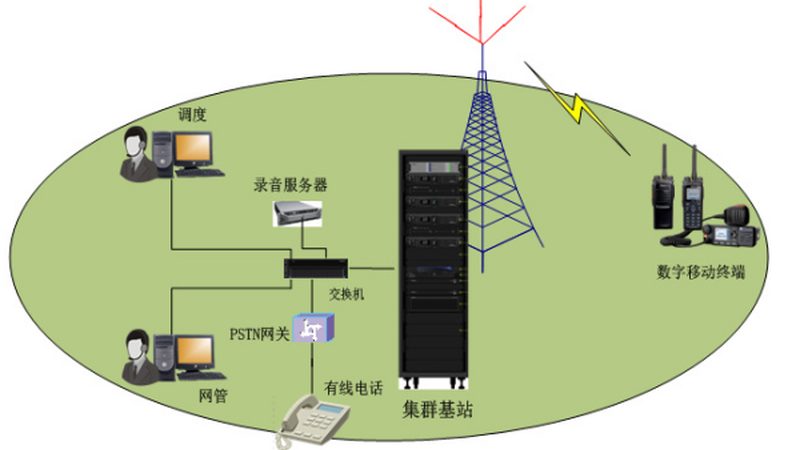 数据中心光模块选型：揭秘性能与成本平衡之道