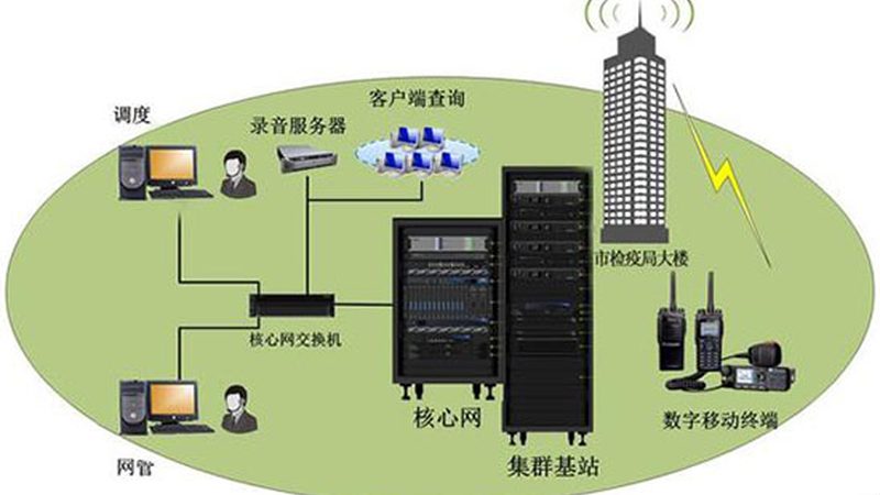 公网对讲机：从传统对讲到智能通信的跨越